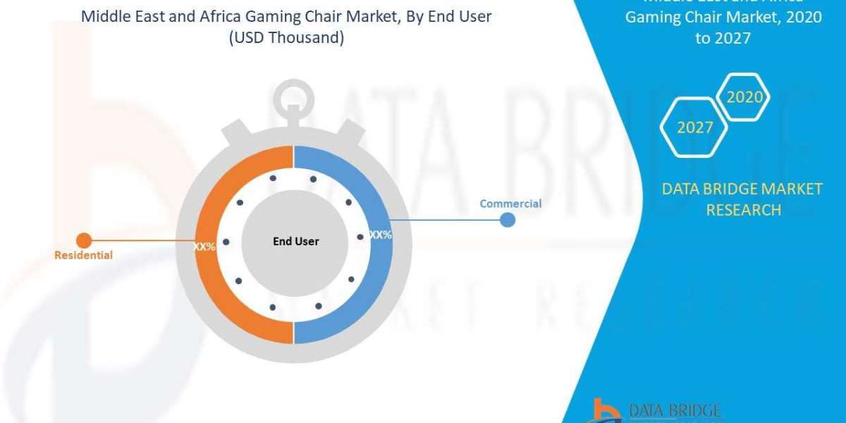 Gaming Chair Market Size, Share & Industry Trends 2027