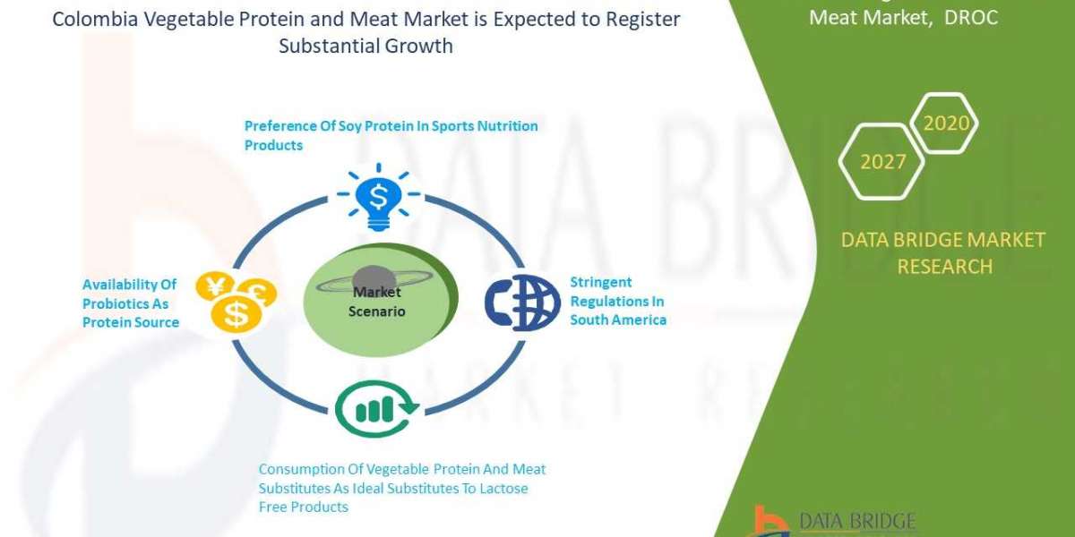 The impact of sustainability on Columbia's meat and vegetable protein market