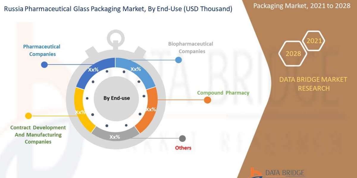 Russia Pharmaceutical Glass Packaging Market, Competitive Strategies, Advertising Trends, & Market Analysis by 2028.