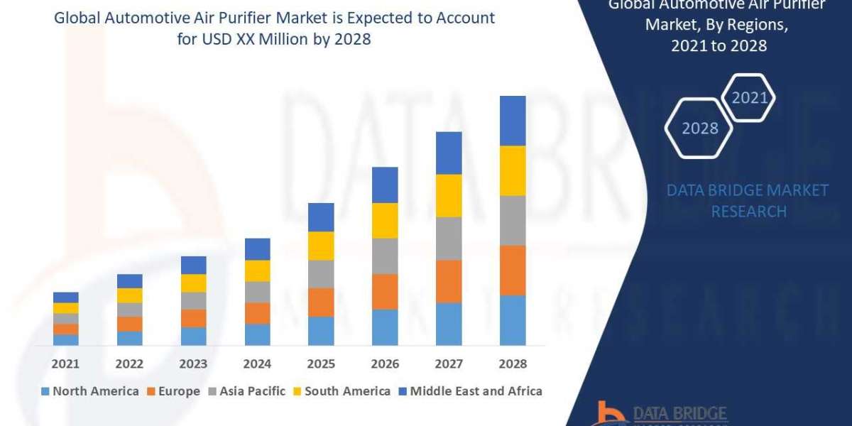 Automotive Air Purifier Market Trends, Business Strategies, and Opportunities With Key Players Analysis 2028