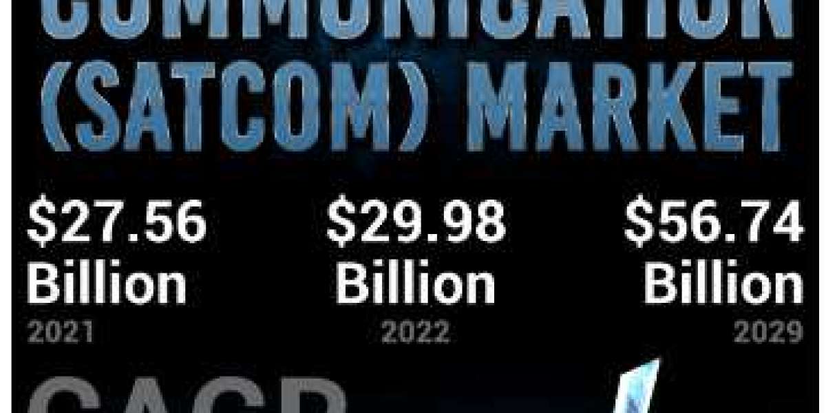 Satellite Communication Market to Experience Substantial Growth By Forecast Period
