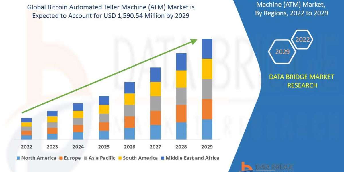 Bitcoin Automated Teller Machine (ATM) Market Growth, Strategic Analysis, Future Scenarios of Forecast – 2029