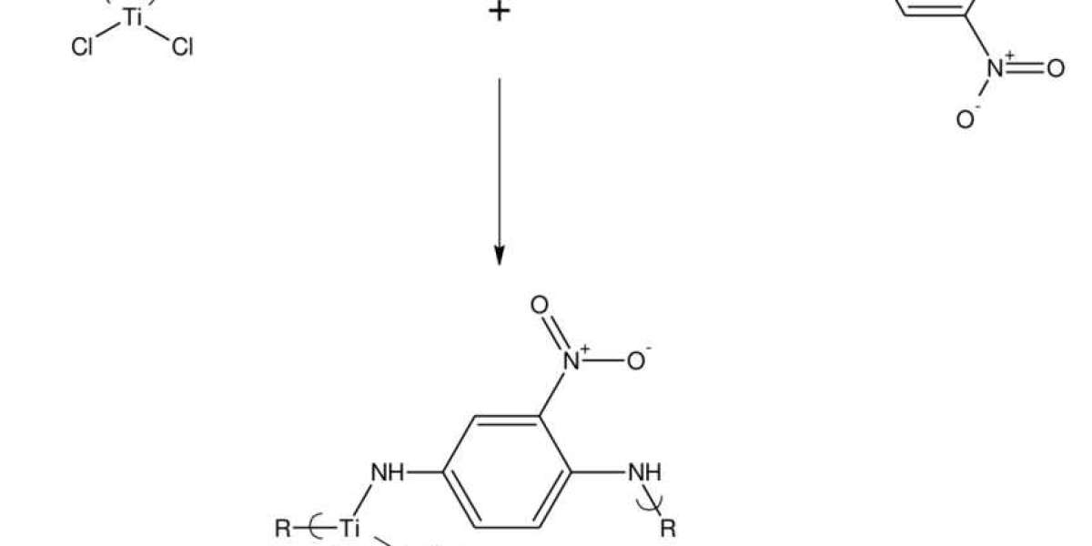 Titanocene Dichloride and Its Potential in Sustainable Technologies