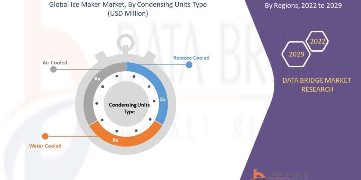 Global Ice Maker Market business opportunities including key players forecast till 2029