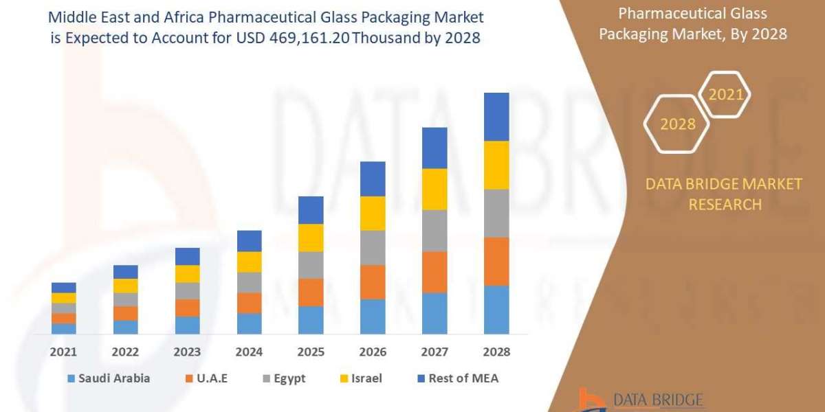 Middle East and Africa Pharmaceutical Glass Packaging Market – Industry Trends and Forecast to 2028.