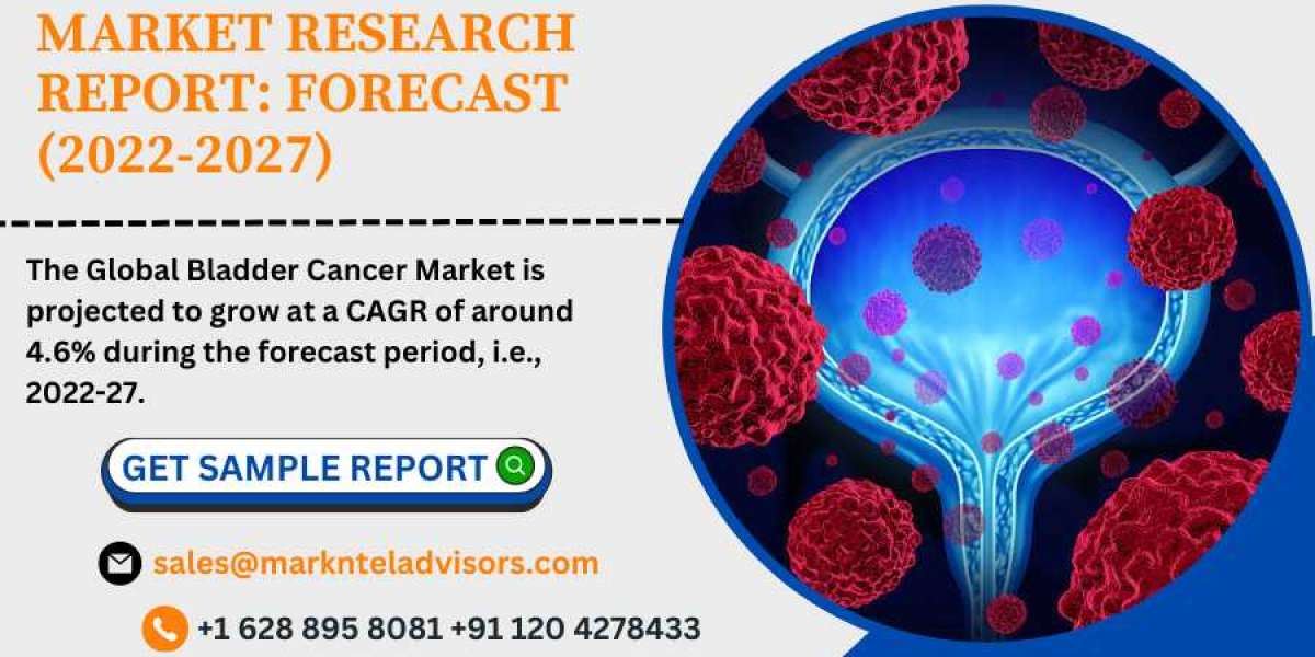 Bladder Cancer Treatment Market is Expected to Indication an 4.6% CAGR From the Forecast Period 2022-2027 – MarkNtel Adv