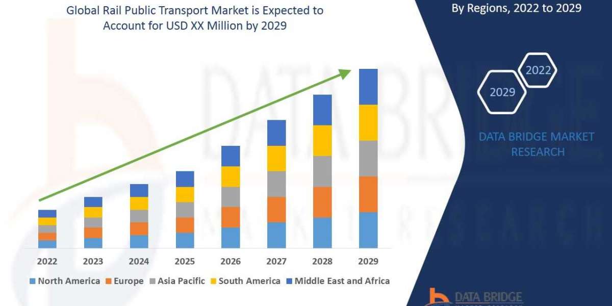 Rail Public Transport Market Size, Share & Industry Trends 2029