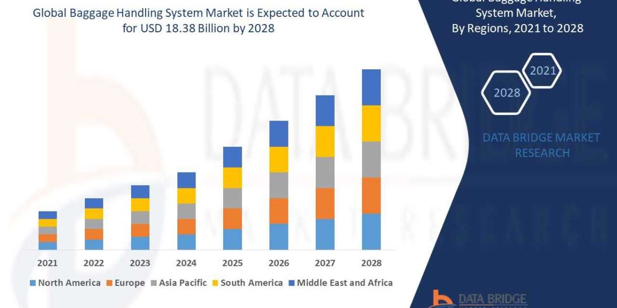 Baggage Handling System Market Industry Trends and Forecast to 2028