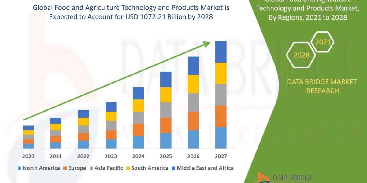 Forecasting the Food and Agriculture Technology and Products Market: Opportunities and Growth Potential