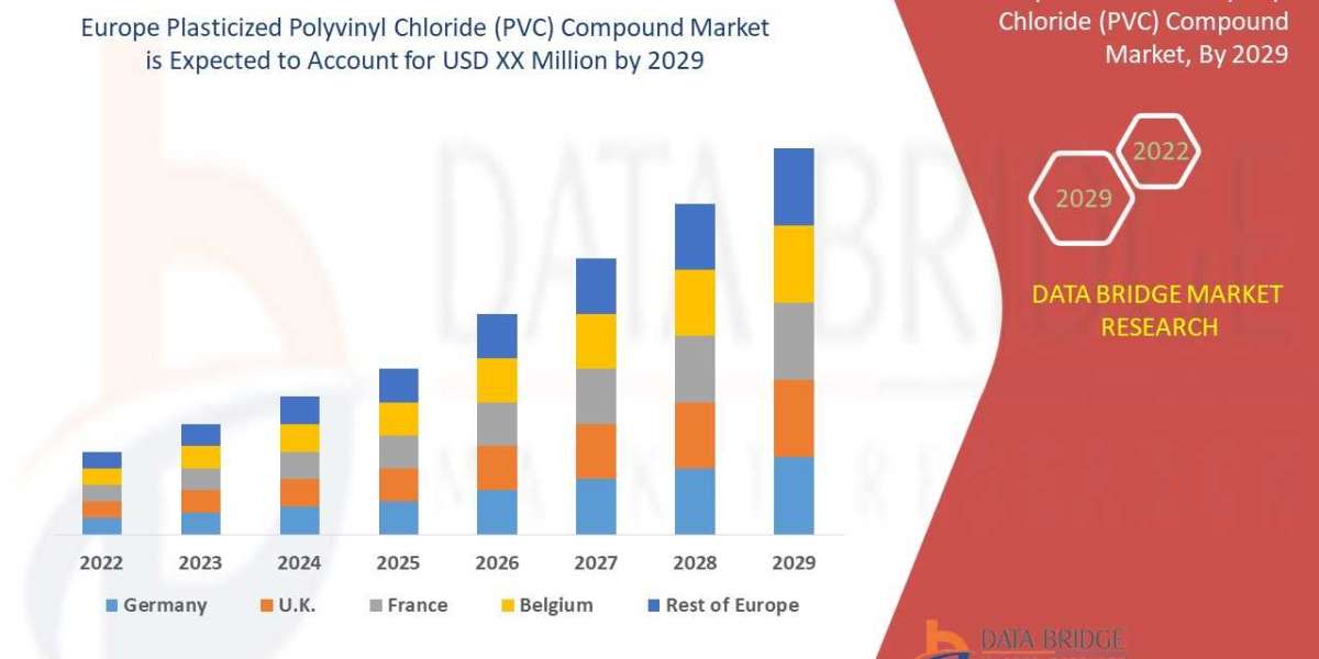 Europe Plasticized Polyvinyl Chloride (PVC) Compound Market - Industry Trends, Business Insights, Latest Revenues