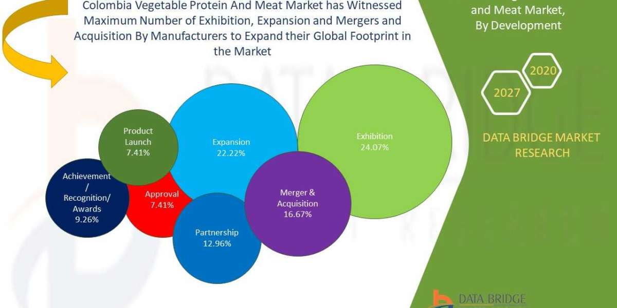 Sustainable Meat Consumption in Columbia: A Market Analysis