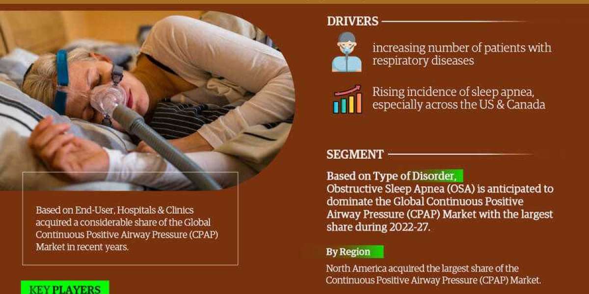 Future Projection, Growth Rate, and Emerging Trends of the Continuous Positive Airway Pressure (CPAP) Market Through 202