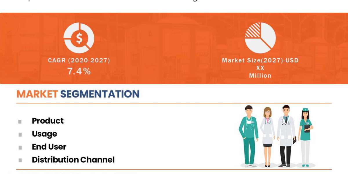Medical Clothing Market | Value and Size Expected to Reach USD 173.24 billion at CAGR of 7.9%| Forecast Period 2022-2029