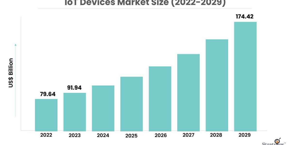 IoT Devices and the Future of Automation: A Market Overview