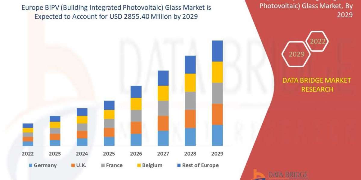 Europe BIPV (Building Integrated Photovoltaic) Glass Market, Segmentation, Insight, Scope, & Insight by 2029.