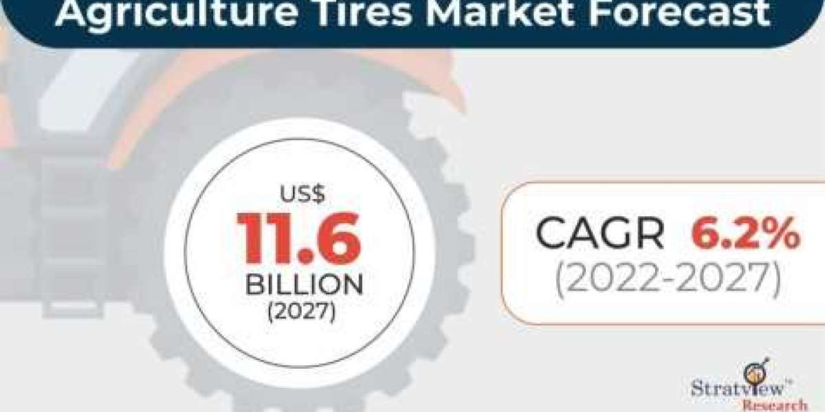 Agriculture Tires Market Growth Offers Room to Grow to Existing & Emerging Players