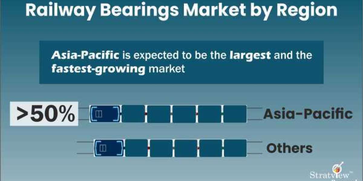 On the Right Track: Exploring the Booming Railway Bearings Market