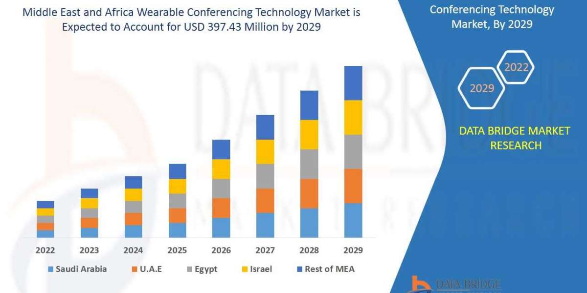 Middle East and Africa Wearable Conferencing Technology Market Set to Benefit from Technological Advancements and Increa