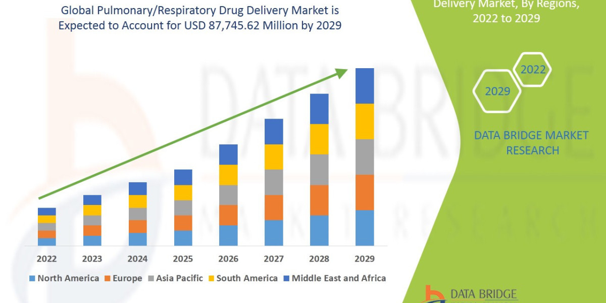 Pulmonary/Respiratory Drug Delivery Market Research: Market Segmentation and Competitive Analysis
