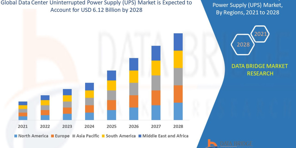 Data Center Uninterrupted Power Supply (UPS) Market Growth Focusing on Trends & Innovations During the Period Until 