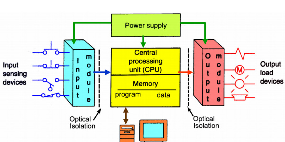 Programmable Logic Controller Offer Tremendous Potential For Businesses Seeking To Enhance Their Industrial Automation C