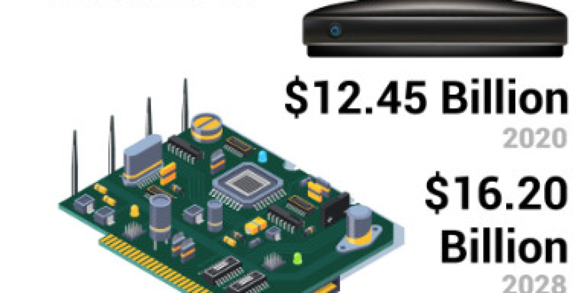 Software Defined Radio Market is set to Witness High CAGR of 5.3% by Forecast