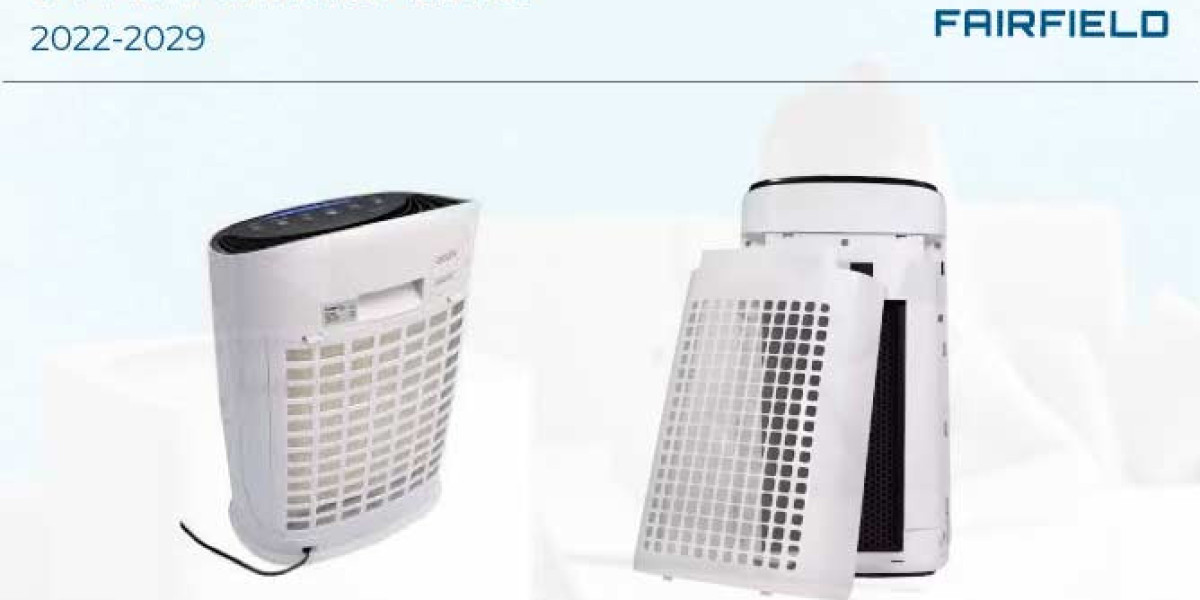 UV Air Purifiers Market Study , New Project Investment and Forecast till 2029