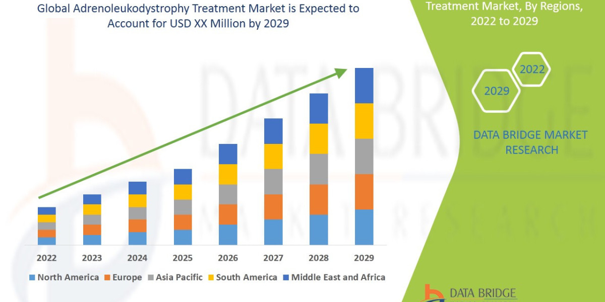 Adrenoleukodystrophy Treatment Market Research: Market Segmentation and Competitive Analysis