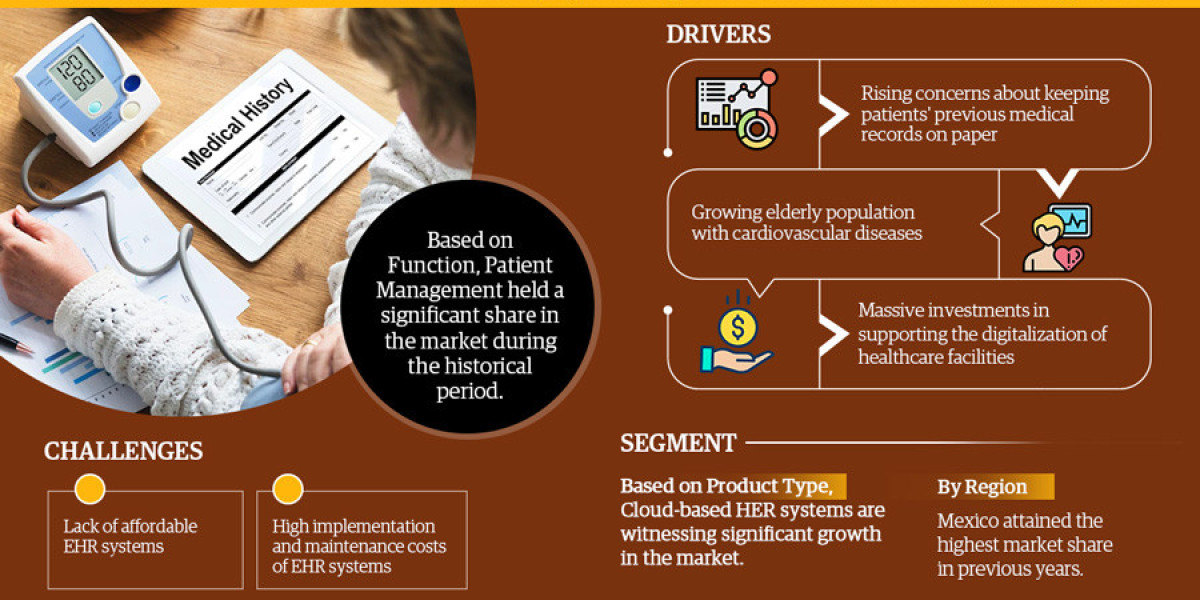 Latin America Electronic Health Records Market Business Strategies and Massive Demand by 2027 Market Share | Revenue and