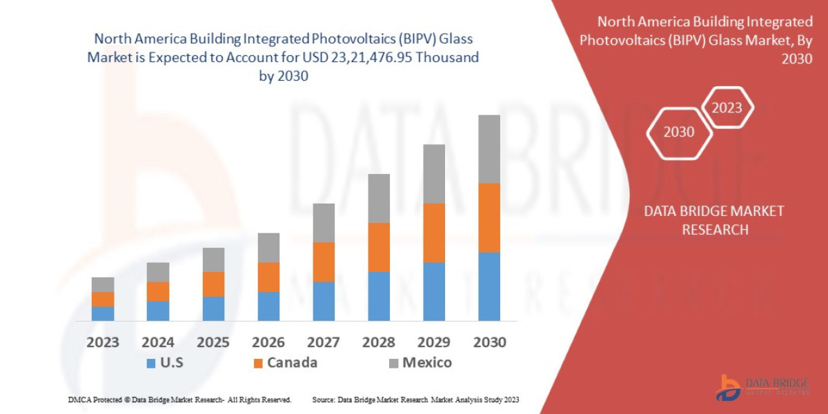 North America Building Integrated Photovoltaics (BIPV) Glass Market, Segmentation, Insight, Scope, & Insight by 2030