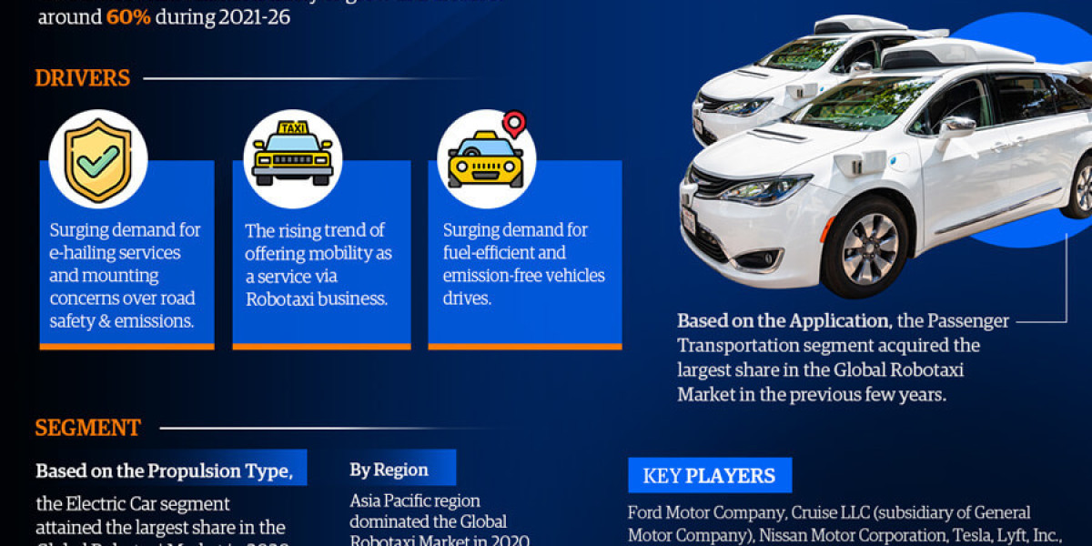 Robotaxi Market Competitive Landscape, Growth Factors, Revenue Analysis by 2026