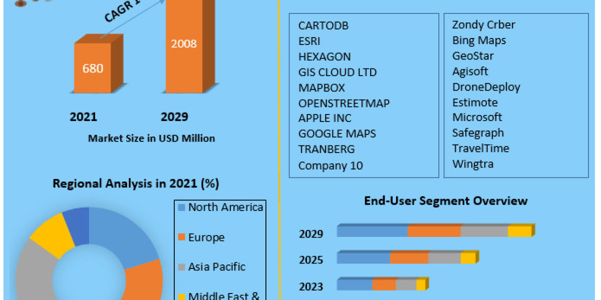 Cloud GIS Market Segmentation, Outlook, Industry Report to 2029