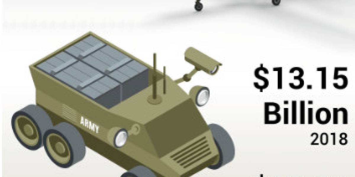 Defense and Security Driving Growth in the Electro-Optical/Infrared Systems Market