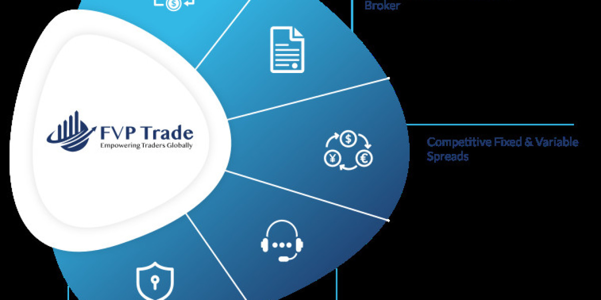 recover money from fvptrade