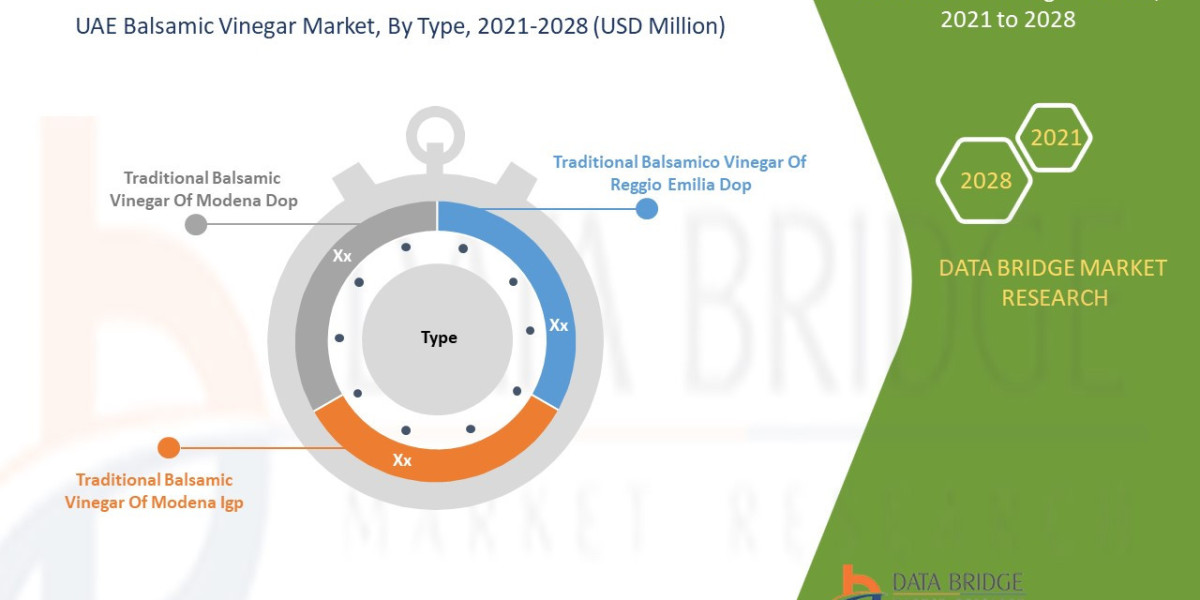 UAE Balsamic Vinegar Market, Segmentation, Insight, Scope, & Insight by 2028.
