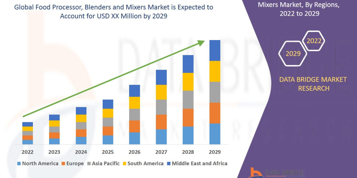 Food Processor, Blenders and Mixers Market Size, Share. Analytical Overview, Growth Factors, Demand, Trends and Forecast