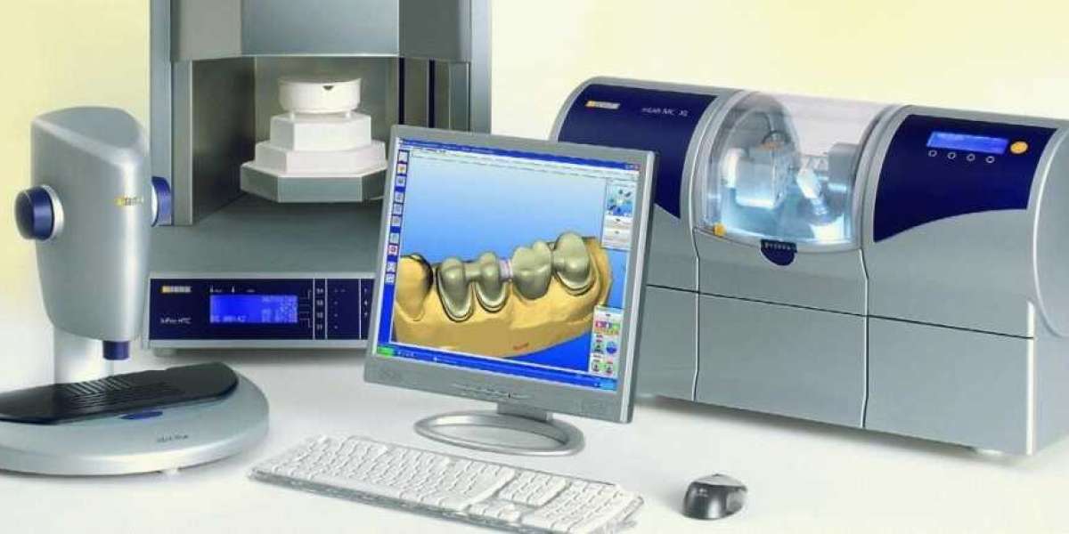 Innovations in Dental Cameras Market: Changing the Face of Dentistry