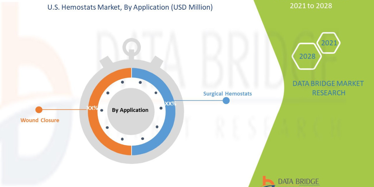U.S. Hemostats Market to Generate USD 1,493.86 million in 2029 and are Market is expected to undergo a CAGR of 7.4%,| Re