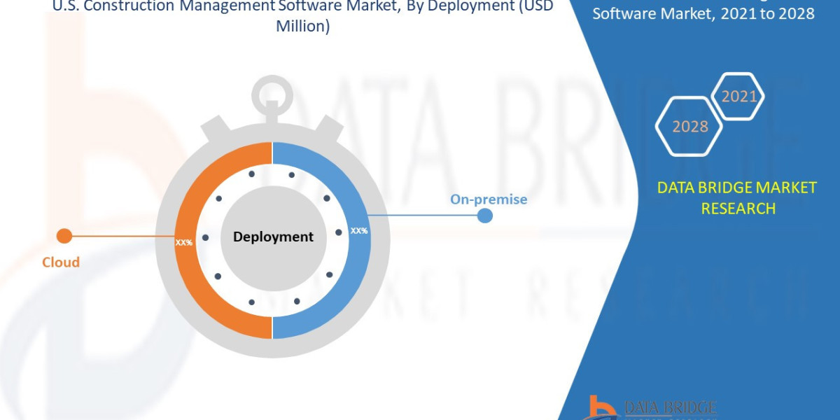 U.S. Construction Management Software Market Overview: Industry Challenges and Opportunities