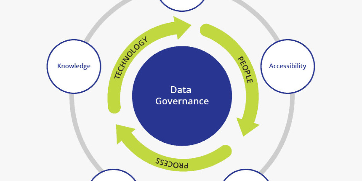 The Goal Of Effective Data Governance Is To Ensure That Data Is Consistent, Trustworthy, And Not Misused