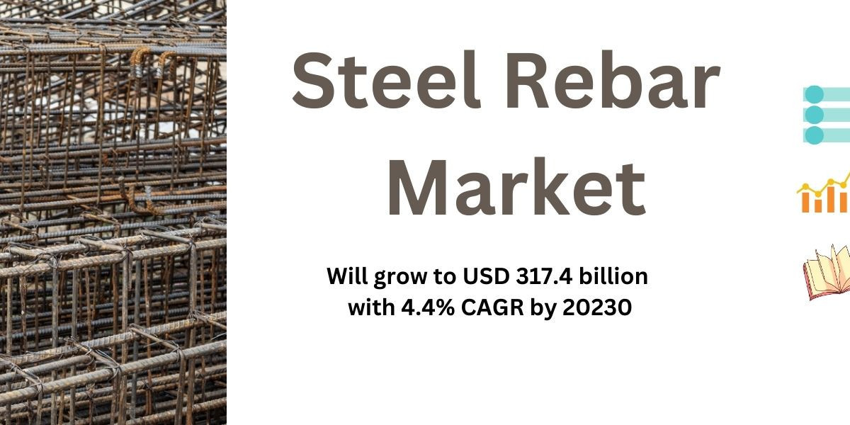 Steel Rebar Market Outlook: Opportunities and Challenges in the Coming Years
