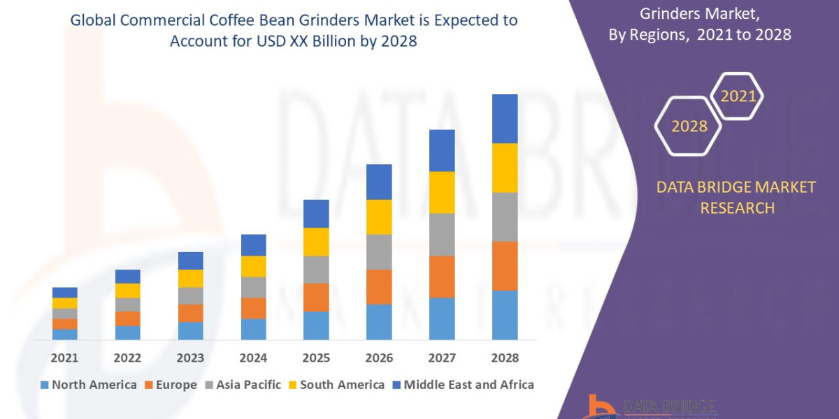 Commercial Coffee Bean Grinders  Market 2028: Size, Share, Growth, Industry Trends