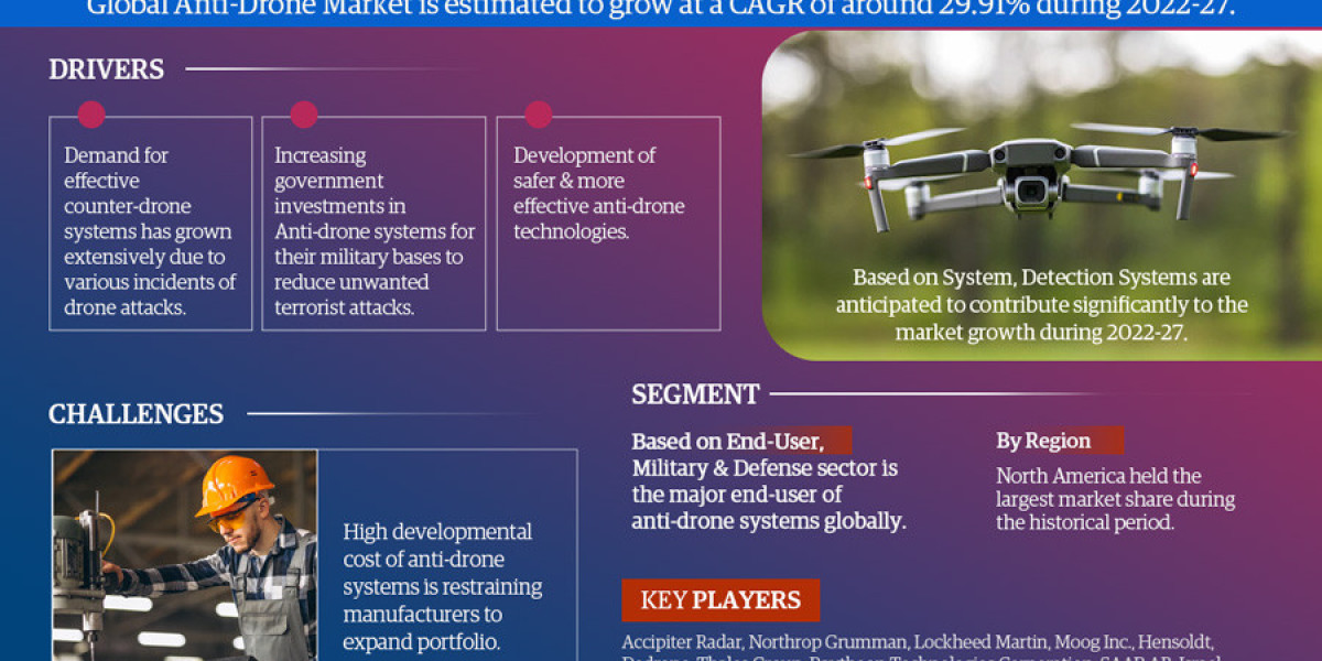 An Overview of the Anti-Drone Market Size and Growth