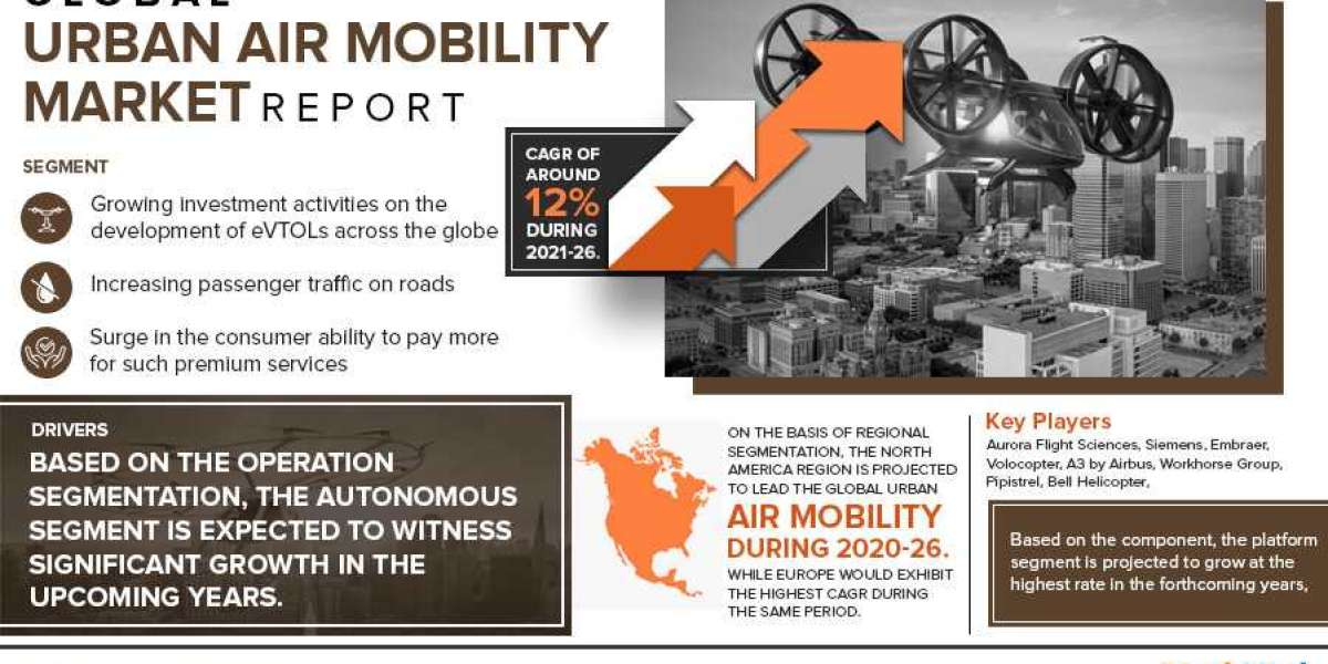 Top Driving Forces for Rapid Growth in the Urban Air Mobility Market from 2021 to 2026