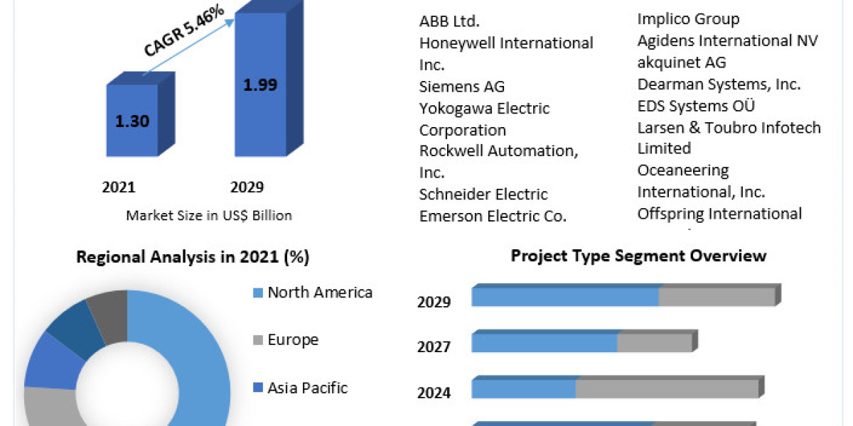 Terminal Management System Market  Industry Size, Share, In-Depth Qualitative Insights, Growth Opportunity, Regional Ana