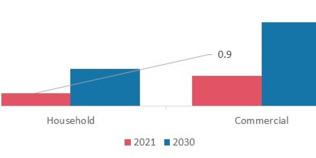 Paper Straws Market Industry Value Research By Forecast 2022-2030 | MRFR
