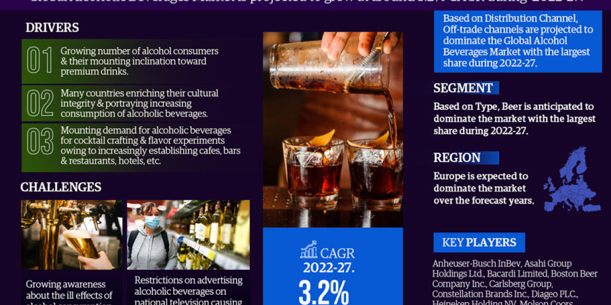 Global Alcoholic Beverages Market Research Report: Industry Overview, Market Definition, and Scope