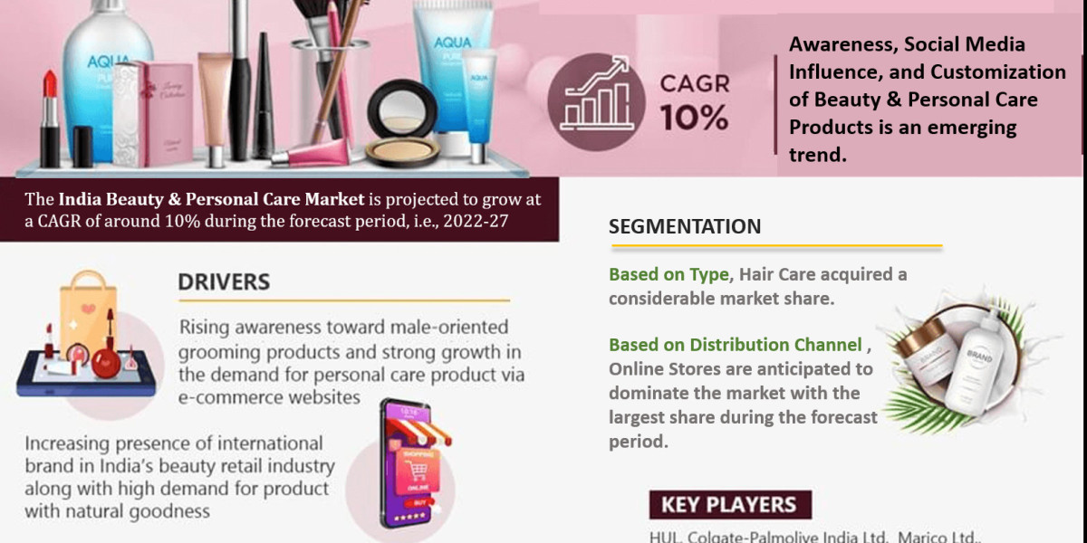 Market Dynamics for India Beauty and Personal Care Market in 2022 and 2027