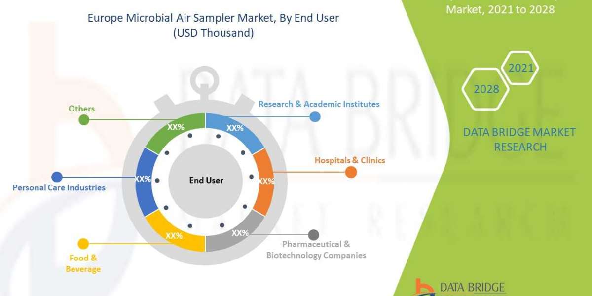 Europe Microbial Air Sampler Market Size Anticipated to Observe Growth at a Steady Rate of 9.2% for the Study Period 202