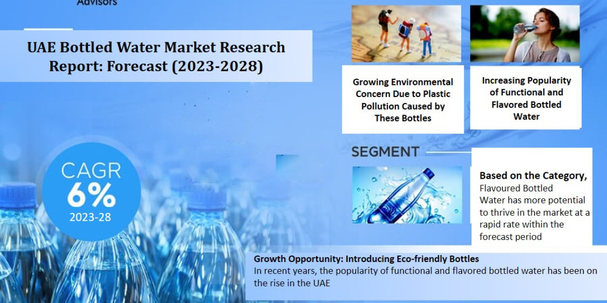 UAE Bottled Water Market Analysis, Future Demand and Forecast till 2028